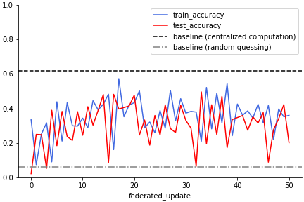 accuracy plot